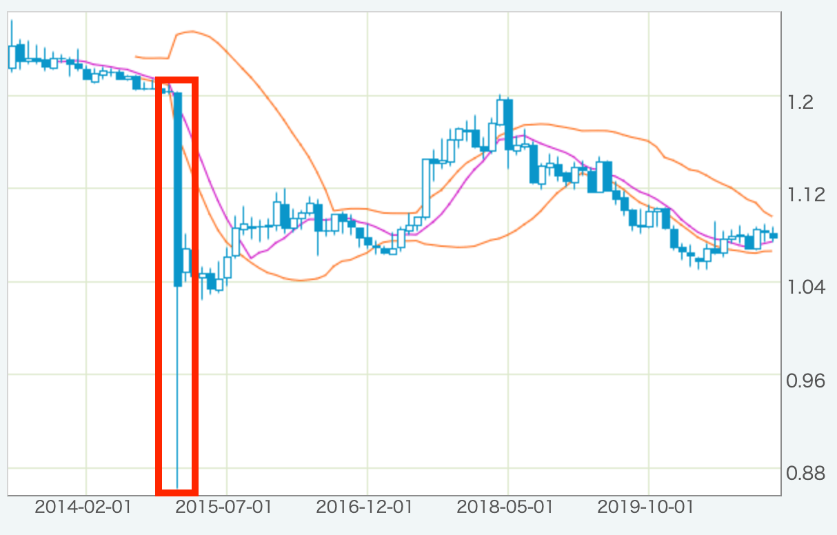 追証なしのゼロカットシステムと海外FX業者一覧 - ソトFX
