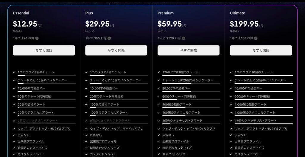 TradingViewの有料プラン
