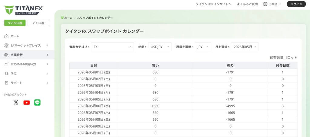 TitanFXのスワップポイントカレンダー