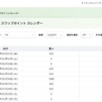 TitanFXのスワップポイントカレンダー