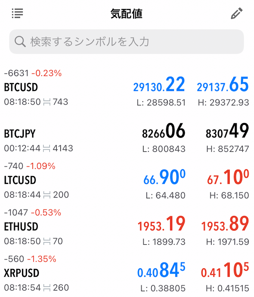 Tradeviewの仮想通貨取引（ビットコインFX）解説 - ソトFX