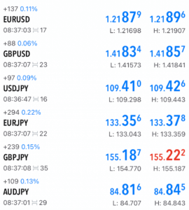 fxgtのメジャー通貨スプレッド
