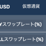 fxgtのスワップポイント（ビットコインドル）