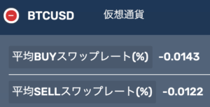 fxgtのスワップポイント（ビットコインドル）