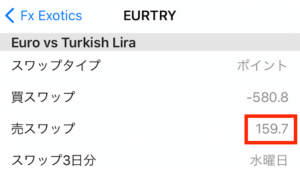 fxgtのスワップポイント（ユーロトルコリラ）