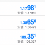hotforexのスプレッド（ゼロ口座のmt4）