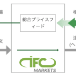 IFC Marketsの注文処理（NDDでSTP）