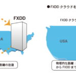 FXDDクラウド（VPSサーバーと約定力）