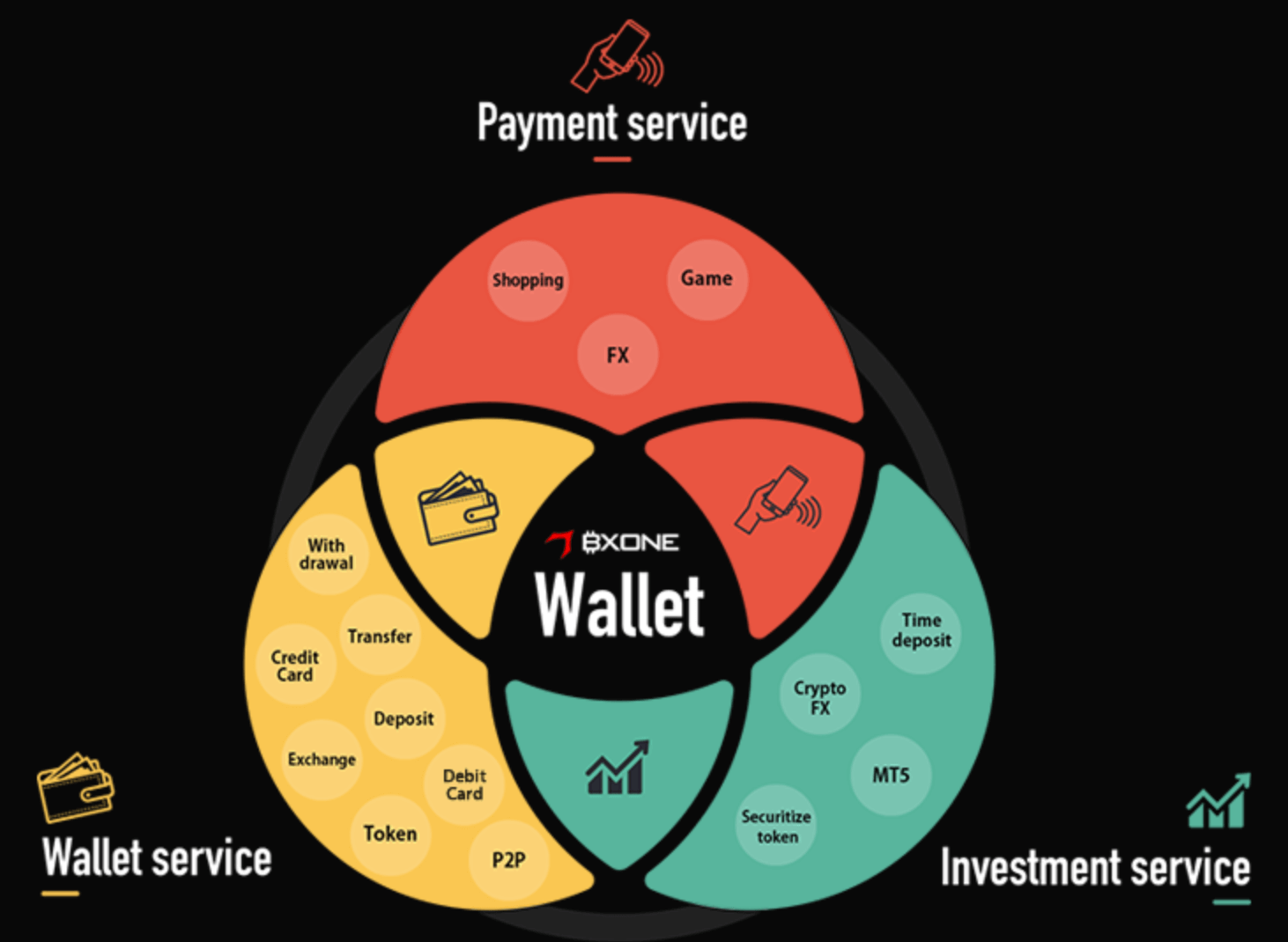 BXONEの評判や入出金サービスをまとめて解説 - ソトFX