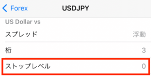cxcマーケットのストップレベル（ドル円）