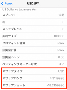 CXCMarketsのスワップポイント（ドル円）