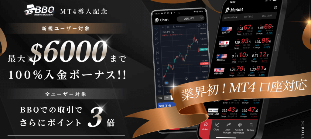 BigBossの100%入金ボーナスキャンペーンを紹介
