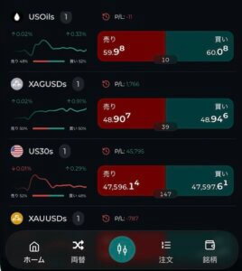 FXGTアプリの注文と板情報