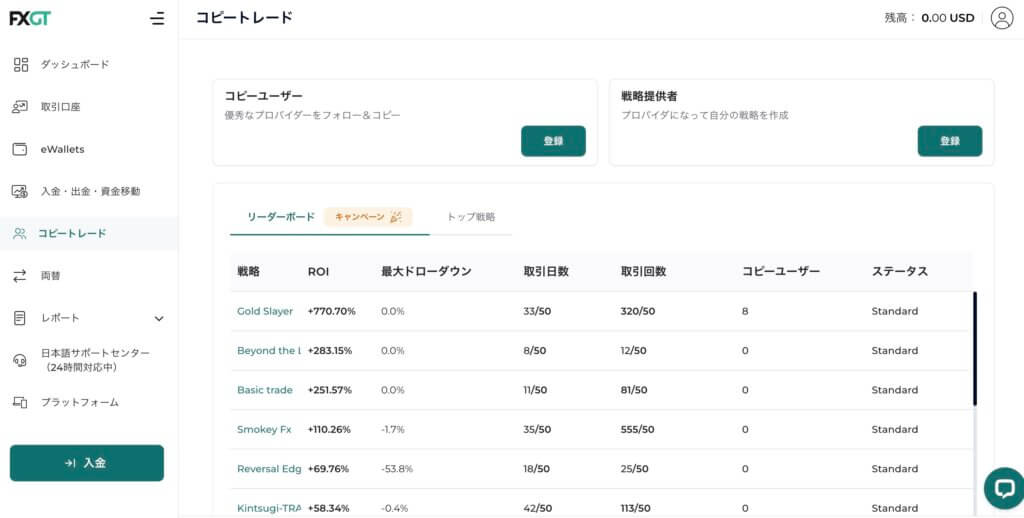FXGTコピートレードの始め方