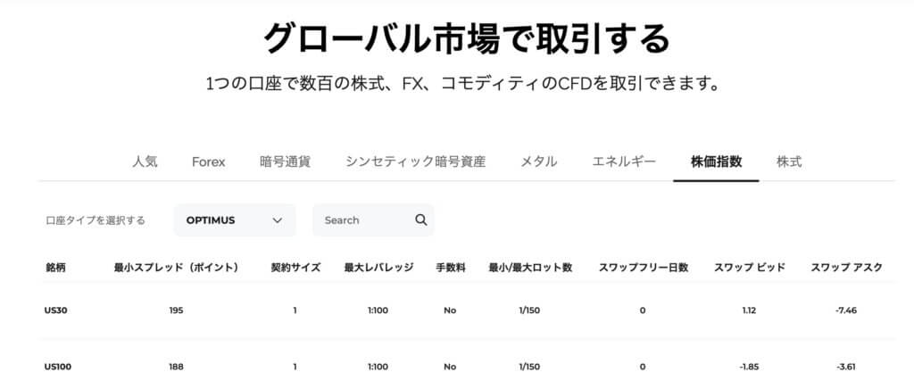 FXGTの株価指数