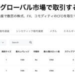 FXGTの株価指数