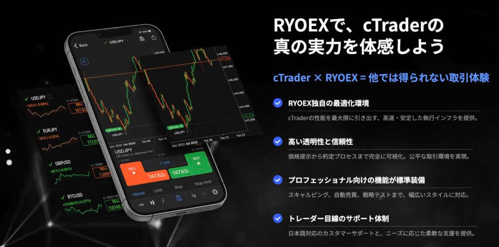 RYOEXのcTrader（アプリ）