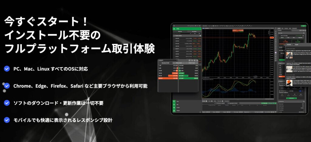 RYOEXのcTrader（ウェブ版）