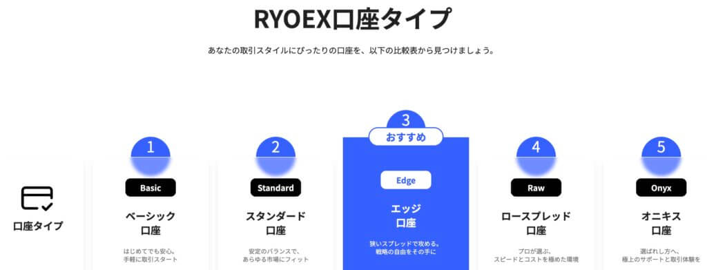 RYOEXの口座タイプ