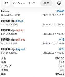 Tradeviewのエッジ口座（EDGE）の取引手数料