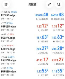 Tradeviewエッジ口座のスプレッド